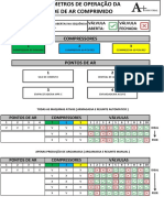 Parâmetros de operação da rede de ar comprimido