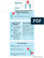 Diagrama de Pareto