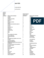 Portuguese VCA Glossary