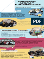 Pedagogías Activas y Neuroaprendizaje