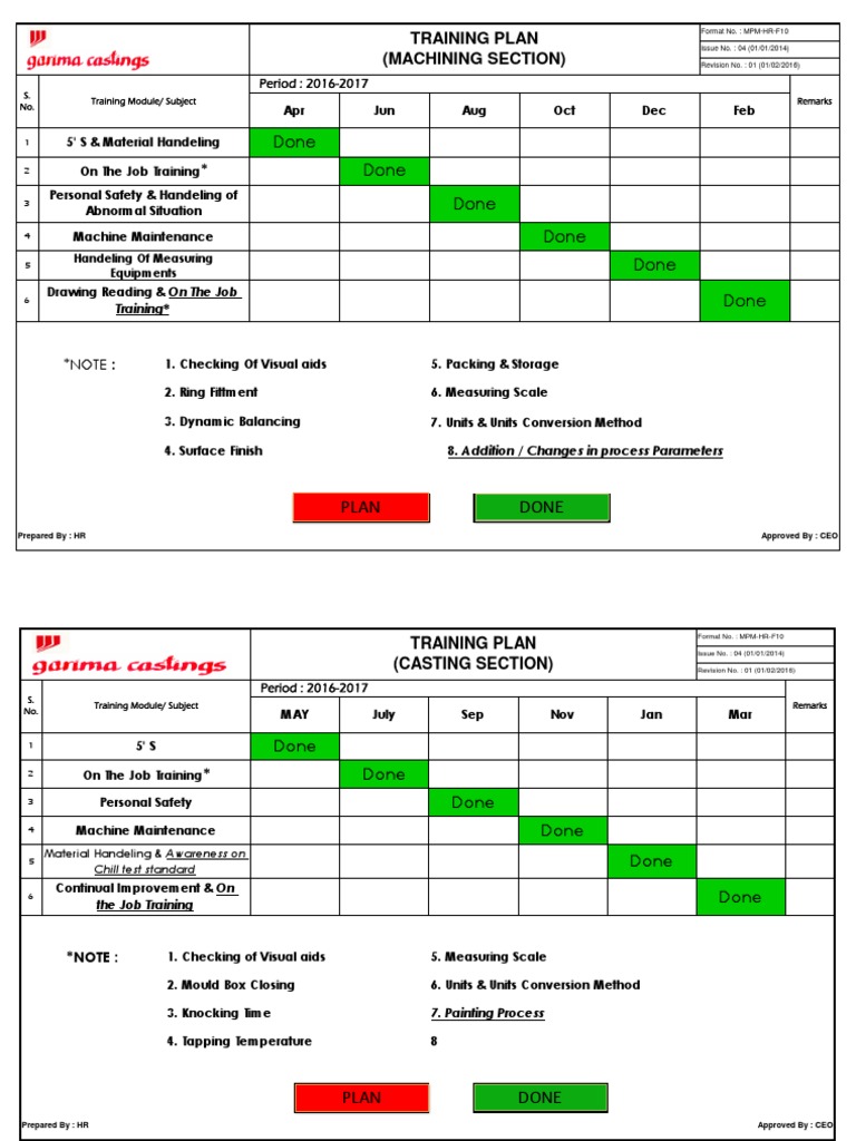 Training Plan for Machining & Casting | PDF | Business Process ...