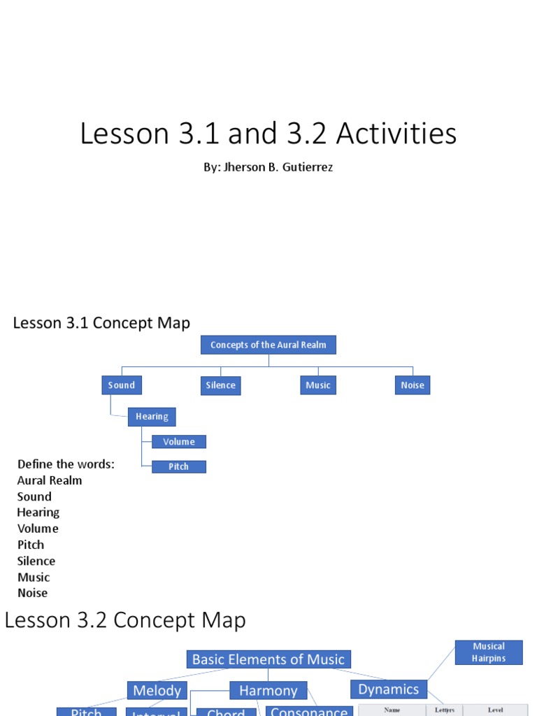 Lesson 3.1 and 3.2 Activities: By: Jherson B. Gutierrez | PDF ...