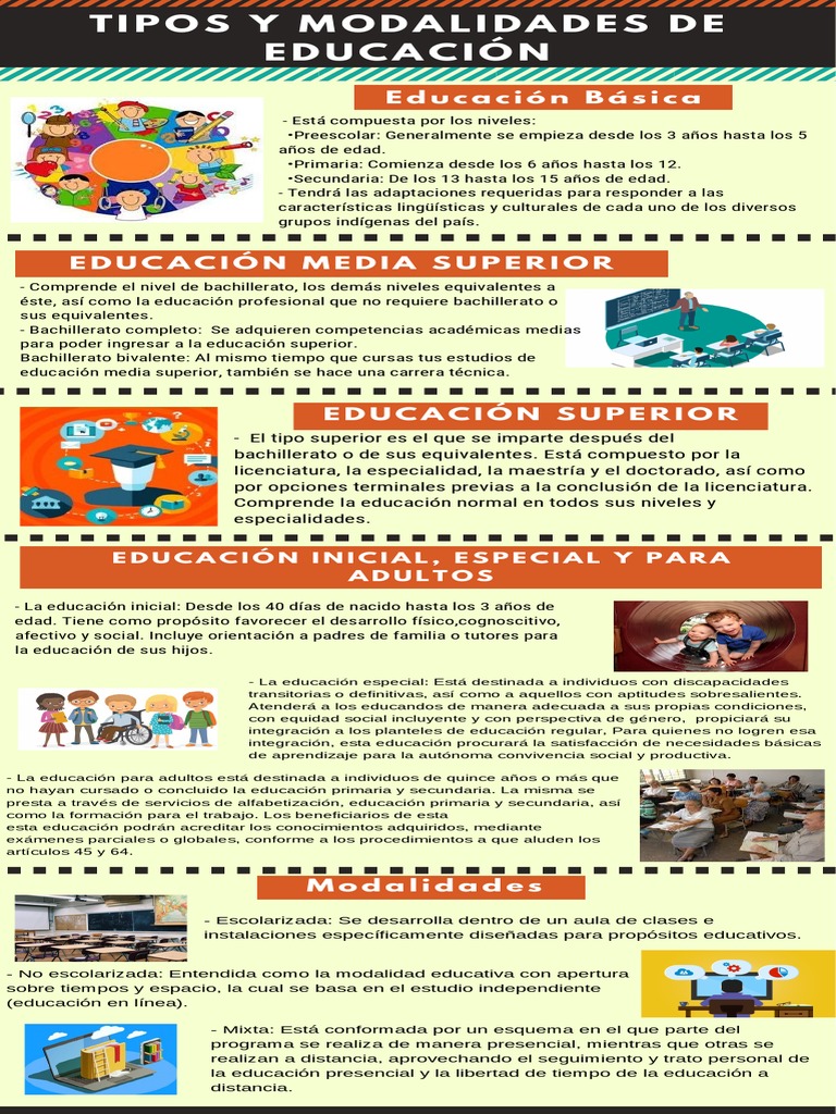 Modalidades de Educación Básica y Superior | PDF | Educación de la ...