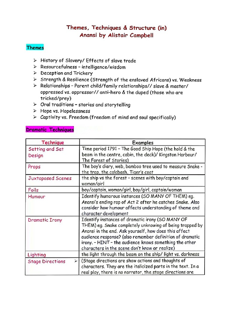 Anansi themes techniques and structure pdf