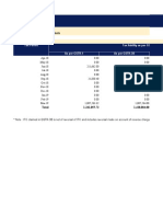 Goods and Services Tax - Tax Liabilities and ITC Comparison