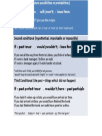 Conditionals Presentation