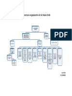 Estructura Organizativa de La Santa Sede