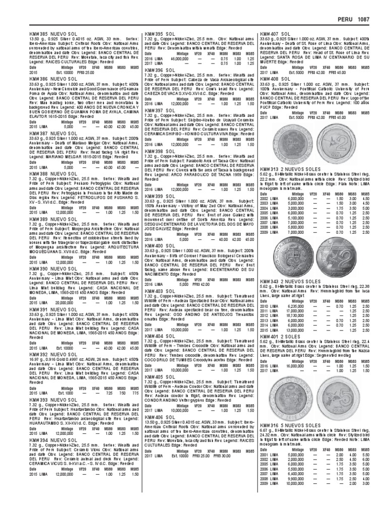 Peru Silver Coin Catalog 2015-2017 | PDF | Currency | Numismatics
