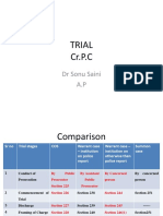 Trial CR.P.C: DR Sonu Saini A.P