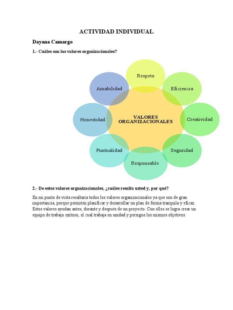 Valores Organizacionales | PDF