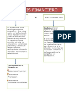 ANALISIS FINANCIERO - Cuadro Sinoptico