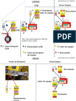 PRO-025947 - 02 - Apresentação Básica Bloqueio Usina