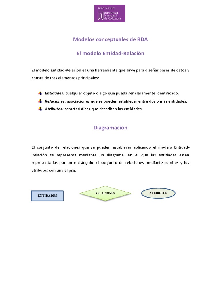 Conceptos Clave de RDA y Modelos | PDF