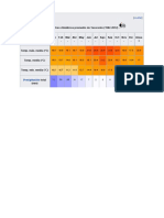 Parámetros Climáticos Promedio de Tacoronte (1982-2012) : Precipitación