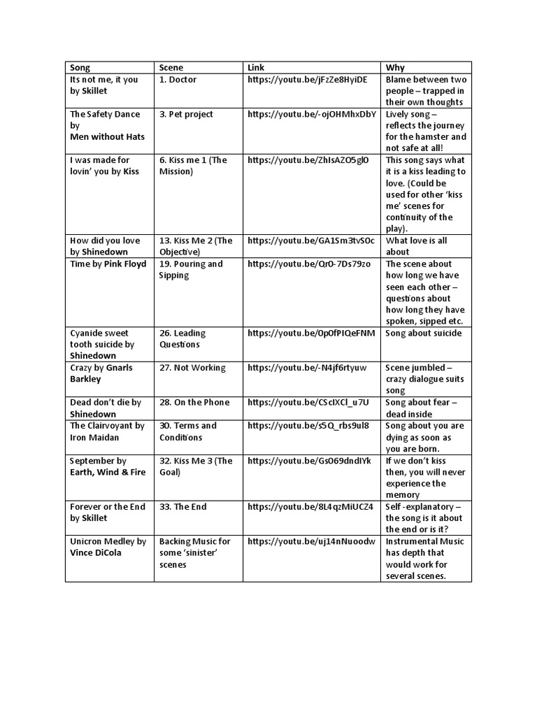 Play List For Buckets Pdf