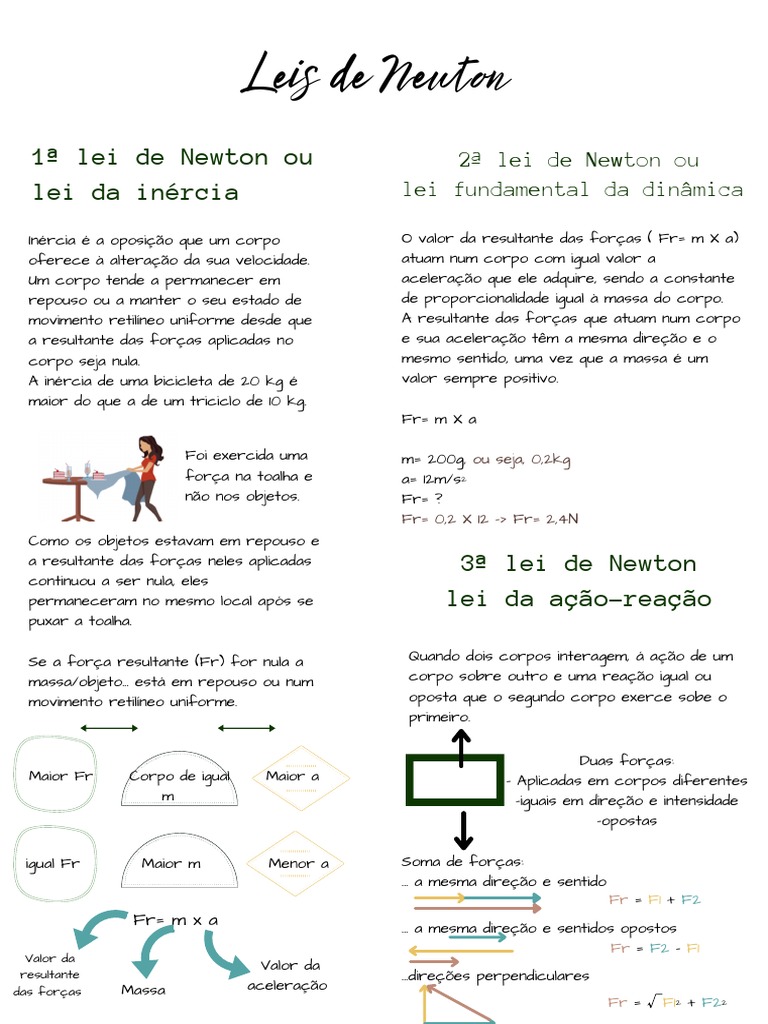 Leis de Newton | PDF | Força | Leis do Movimento de Newton