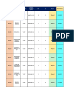 Cod Asig Cursos Programa SEM CR Bloque Centro Tutorial / Grupo