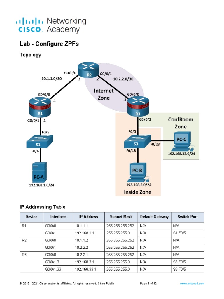 Configuring Zone-Based Policy Firewalls | PDF | Ip Address | Router ...