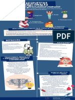 Respuestas Emocionales A La Enfermedad Crónica (Infografía)