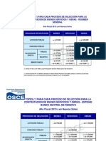 Topes P Cada Proceso de Seleccion 2010