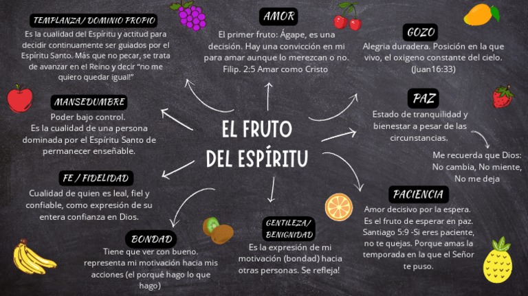 El Fruto Del Espíritu Santo | Descargar gratis PDF | Creencia religiosa ...