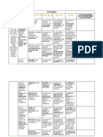 03 - Secundaria - Desmenuzando La Rúbrica