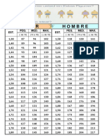 Tabla de Peso Ideal