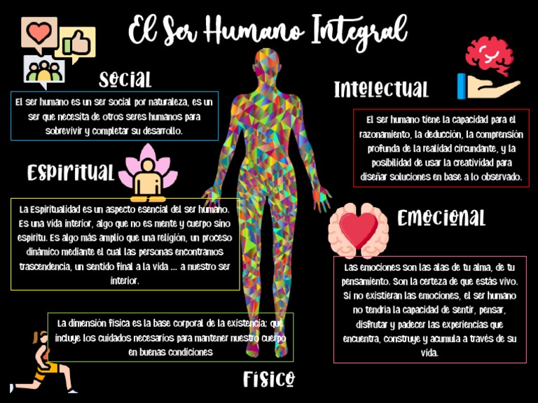 Características del ser humano integral | PDF