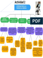 Introduccion A La Tecnologia Medica Mapa