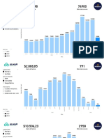 KPI Servicios industriales Biogemar