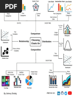 Guide To Choosing Charts 1679056579