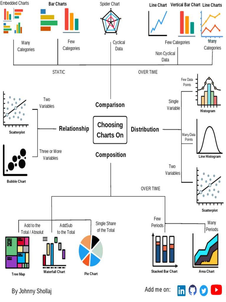 Guide To Choosing Charts 1679056579 | PDF | Scatter Plot | Histogram