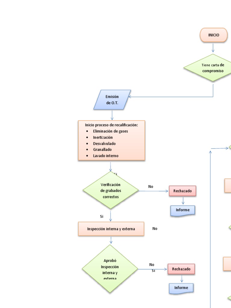 Diagrama de Flijo 2 PDF