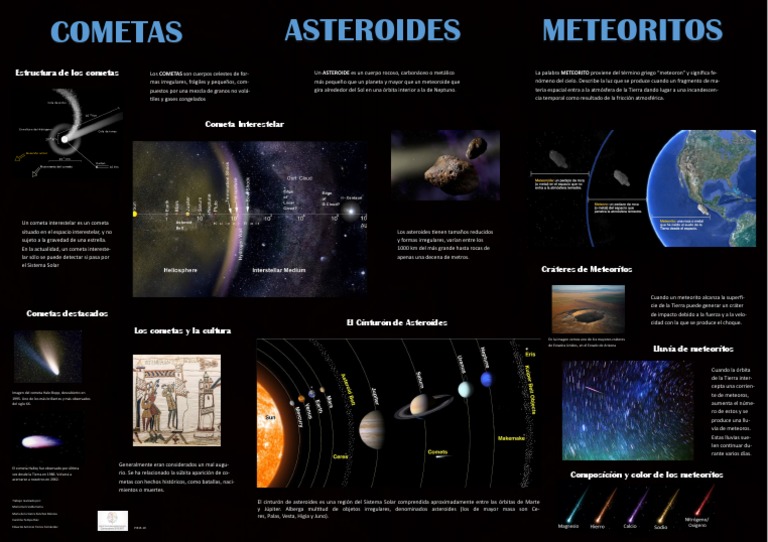 Cometas, asteroides y meteoritos para niños | PDF | Cometa | Asteroide