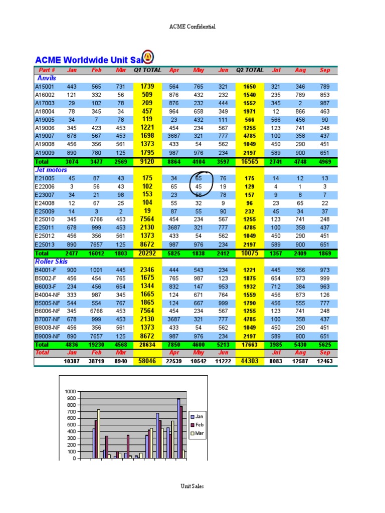 ACME Sales Numbers PDF