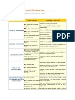 Riesgos y Medidas Preventivas en El Manejo Del Vehículo