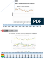 Gráfico de Total de Casos Registrados Semana Al 27/06/2022