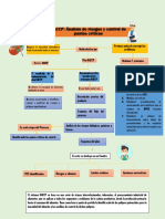 Semana 3-Ciencias (HACCP)