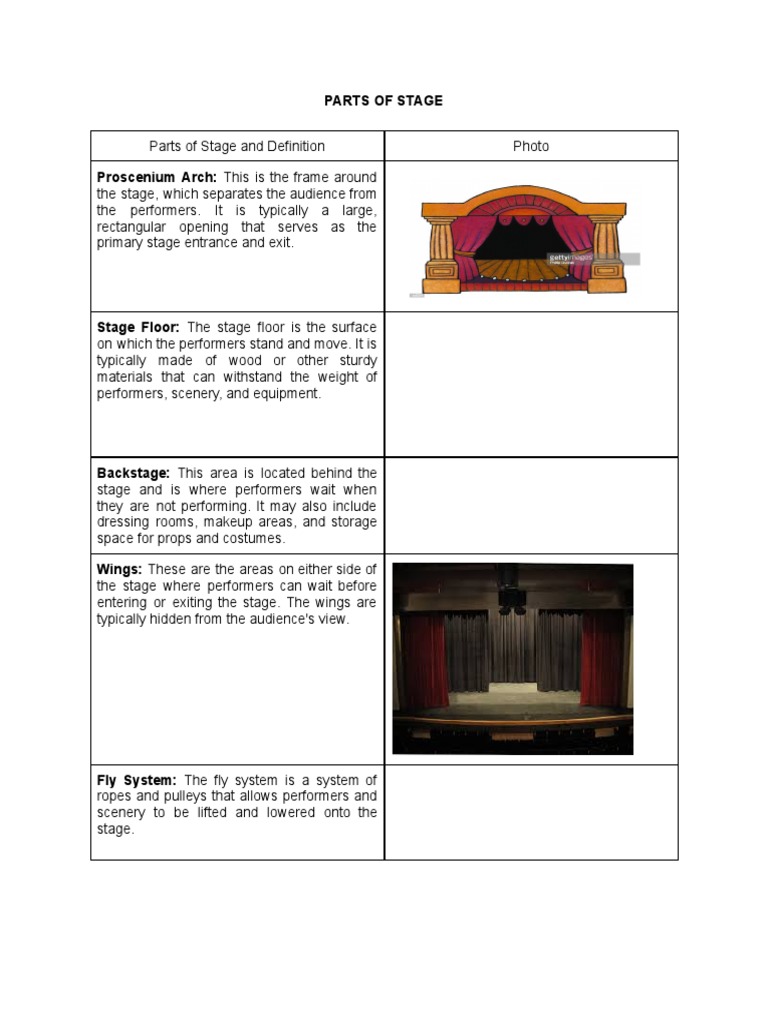 Parts of Stage PDF Components Performing Arts