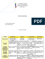 Cuadro Analítico - Teorías Del Aprendizaje