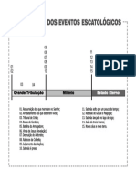 Aula 14 - Cronologia Dos Eventos Escatológicos