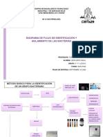 Diagrama de Flujo - Leonortizgalia3al.c