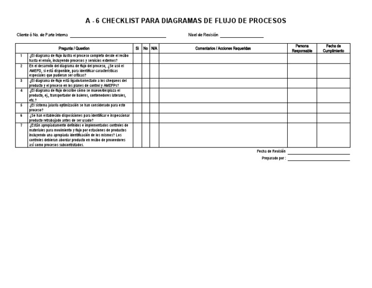 Checklist para Diagramas de Flujo de Procesos | PDF
