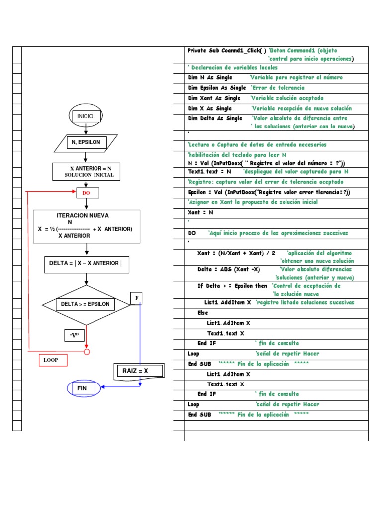 Ejemplo iteraciones raiz cuadrada con do loop pdf programaci n de