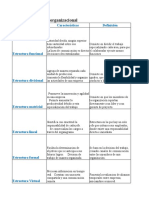 Tipos de Estructura Organizacional: Características Definición