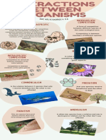 Organism Interactions Types