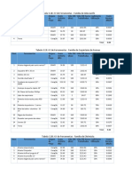 Tabela de Ferramentas - Familias - SINAPI