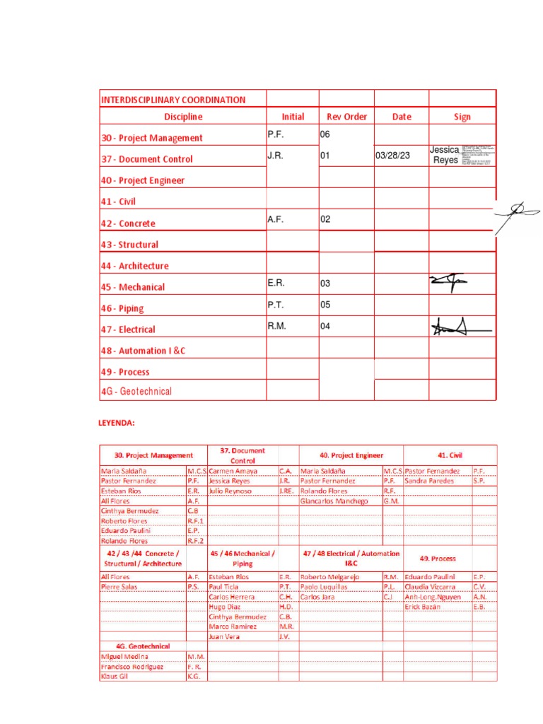 Coordinación Interdisciplinaria CC 6000 | PDF