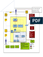 Mapa de Procesos Farmacia