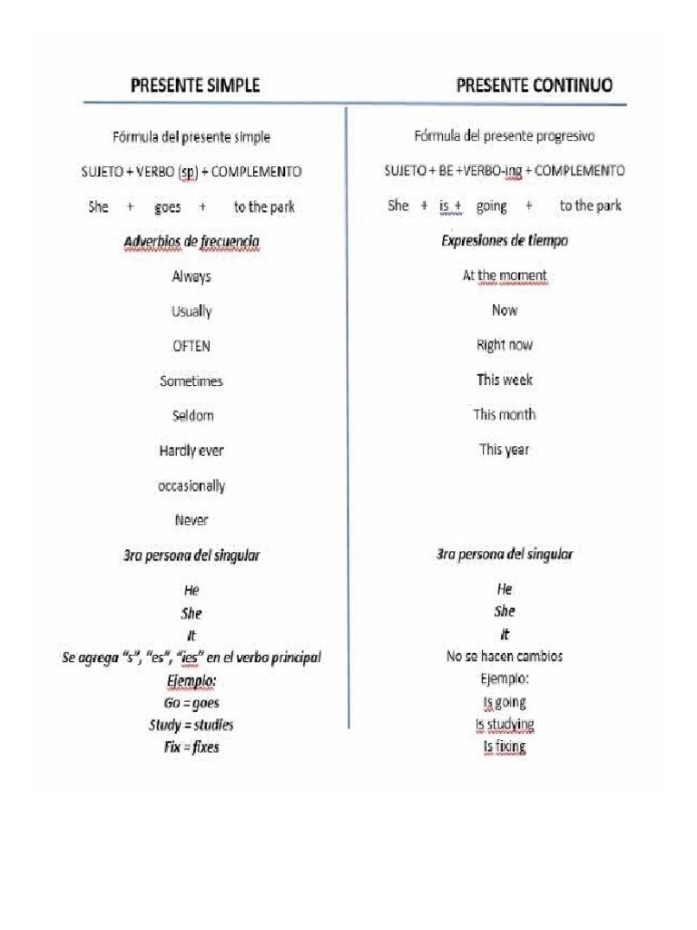 Presente Simple y Continuo | PDF